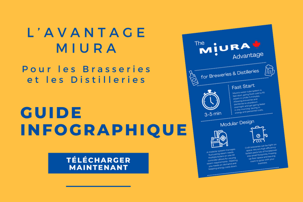 L’AVANTAGE MIURA GUIDE INFOGRAPHIQUE for Breweries and Distilleries pour les brasseries et les distilleries