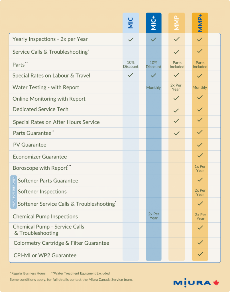 MMP+ Chart Web Quality