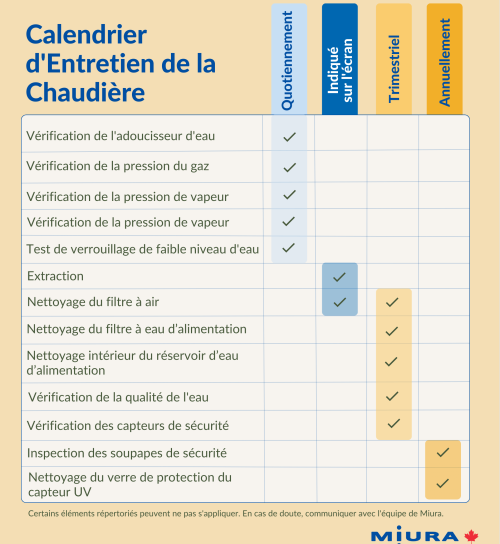 Boiler Maintenance Schedule FR (1)