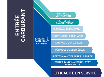 Efficiency Diagram FR